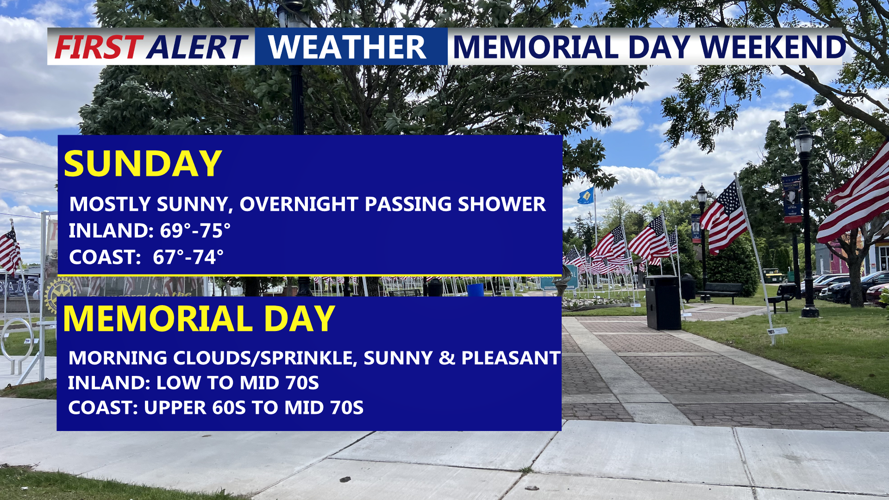 Memorial Day Weekend