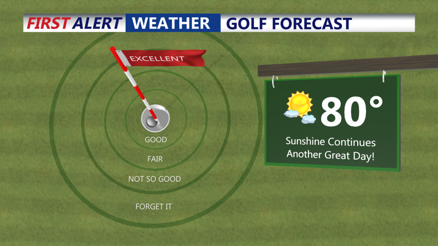 GOLF FORECAST