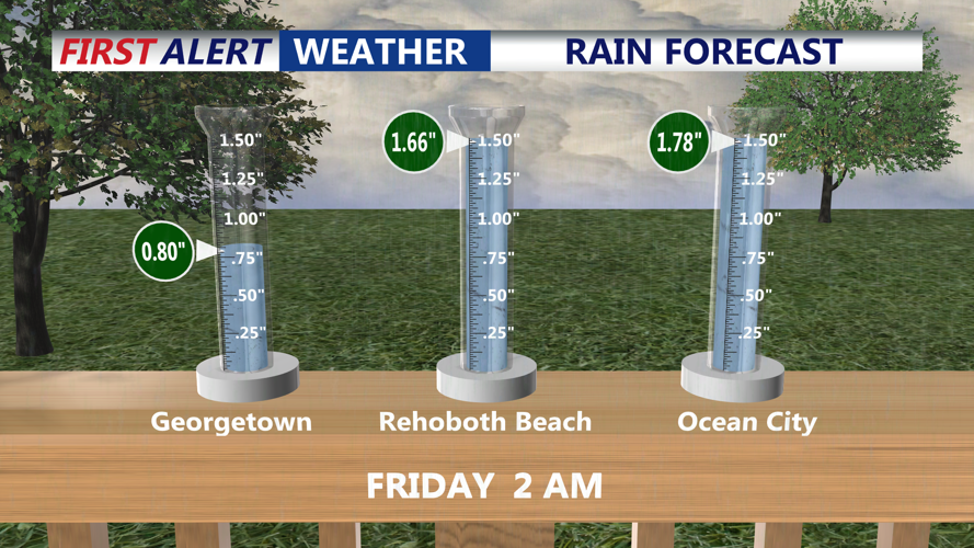 RAIN FORECAST