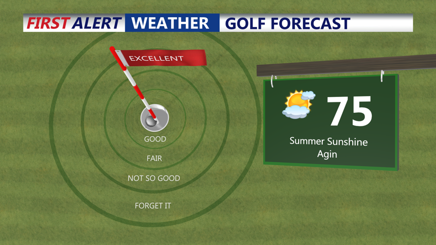 GOLF FORECAST