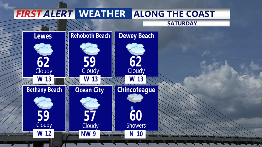 ALONG THE COAST - SATURDAY