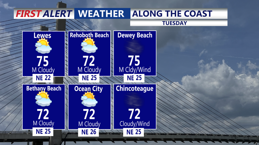 ALONG THE COAST - TUESDAY
