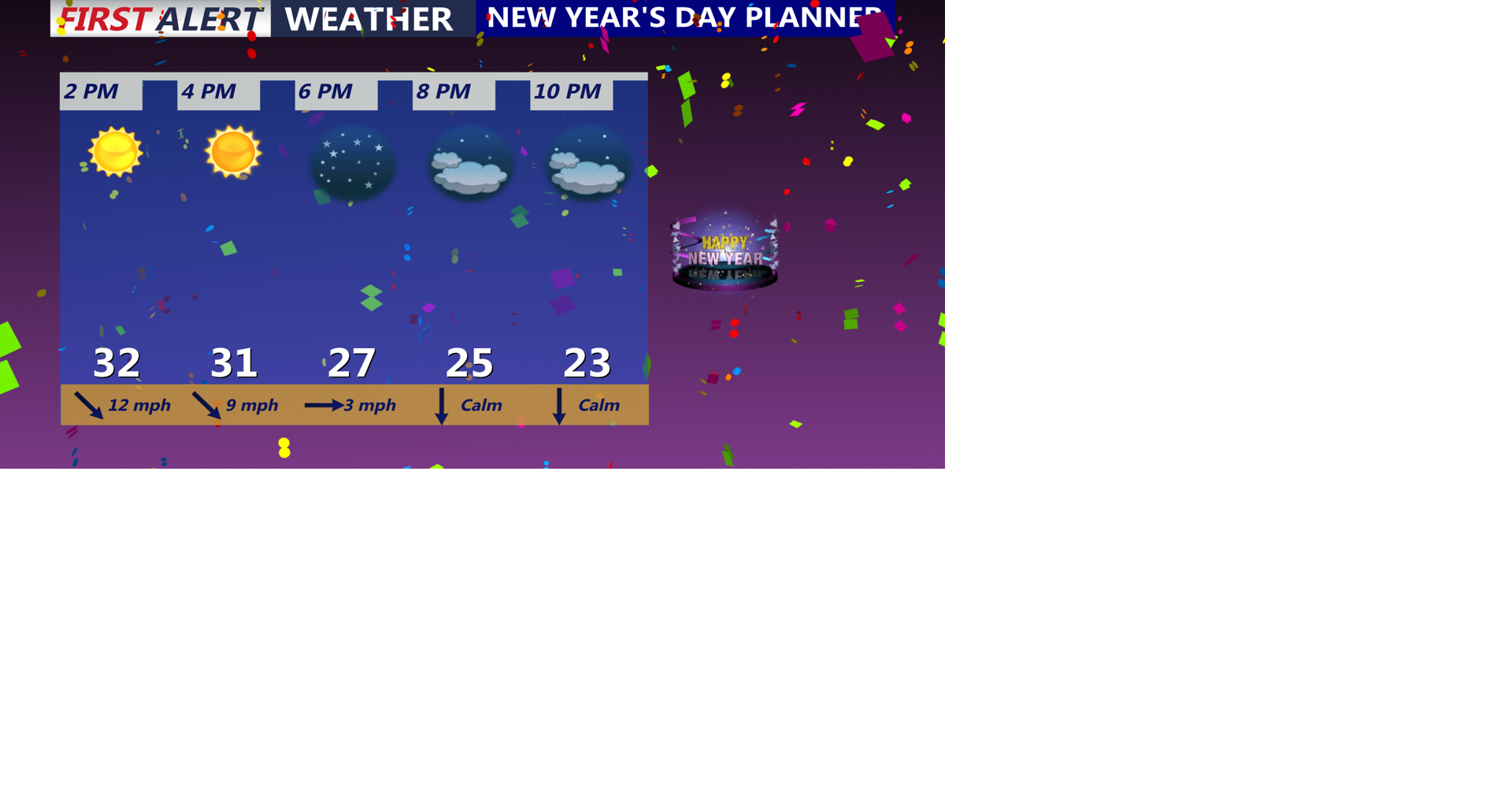 2026 starts very cold and windy | Weather | coasttv.com