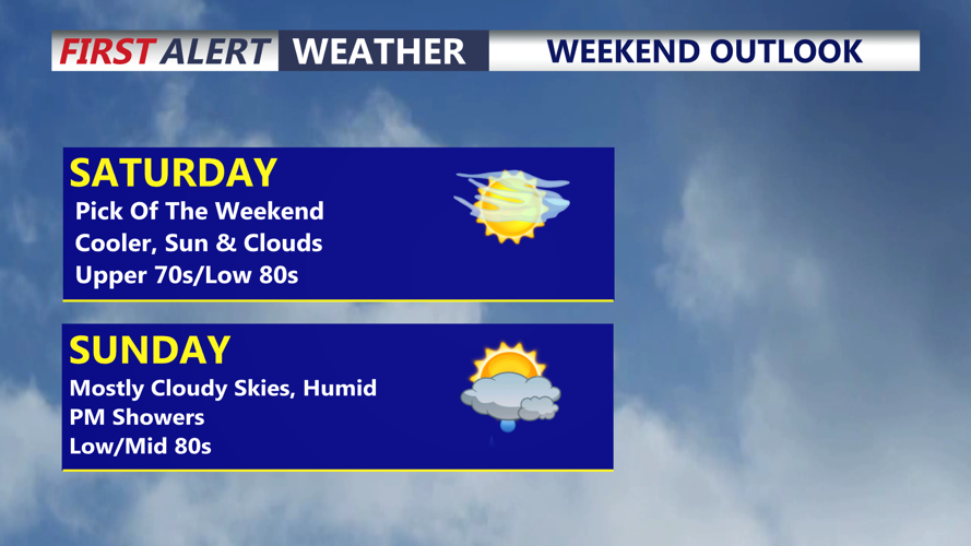 Graphic shows conditions over the weekend.