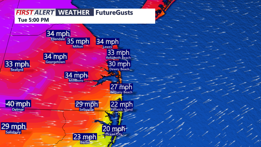 WIND GUSTS