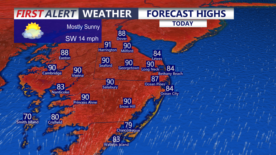 Forecast Highs