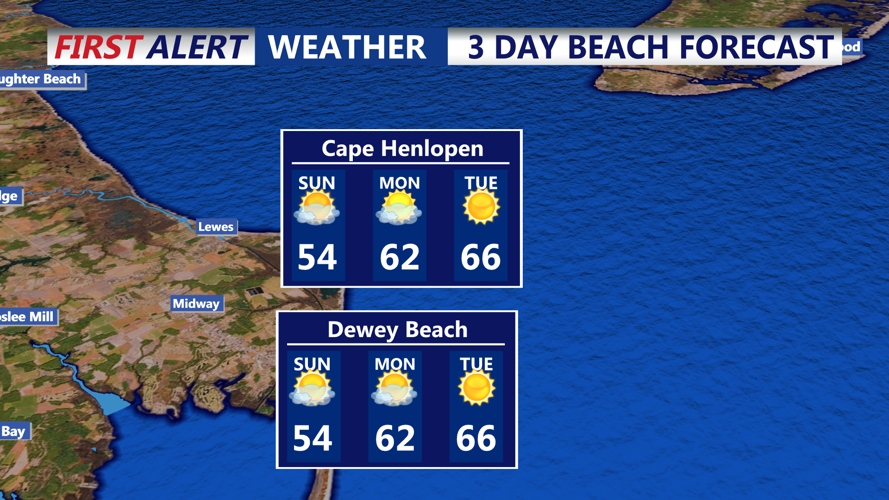 3 DAY BAYFORECAST DEWEY BEACH