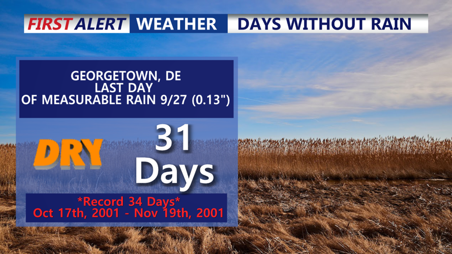 31 DAYS WITHOUT RAIN