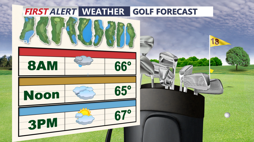 GOLF FORECAST