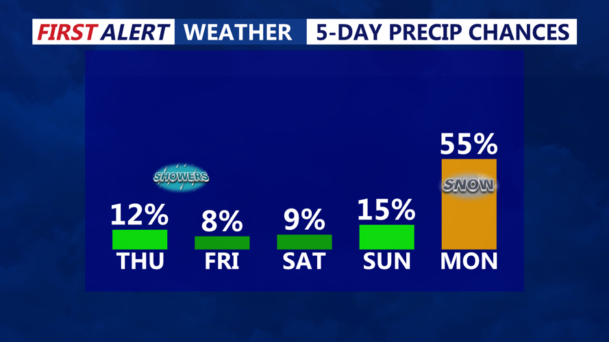 5DAY PRECIP CHANCES