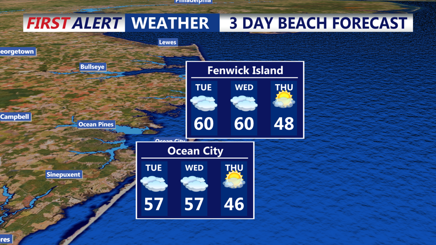 3 DAY BEACH FORECAST OCEAN CITY