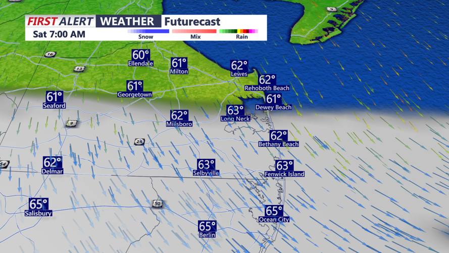 futurecast