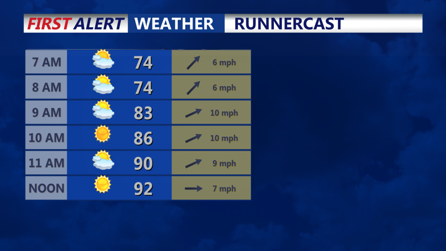 RUNNERCAST