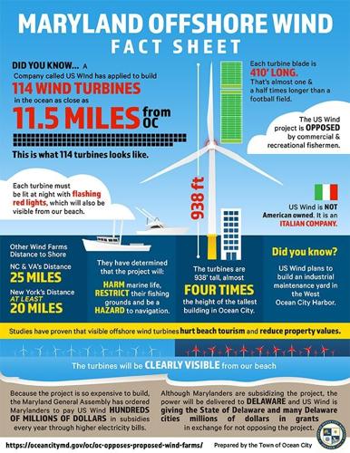 Offshore wind flyer