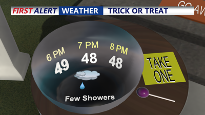 Trick or Treat Forecast