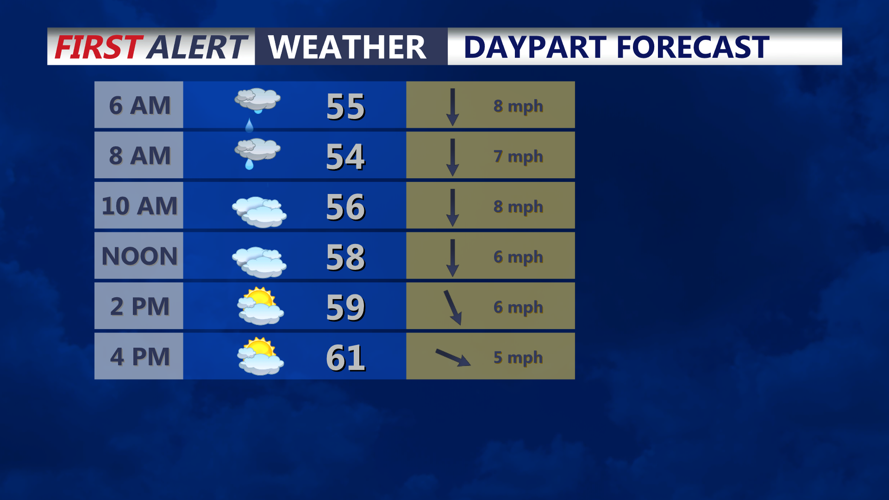 planner