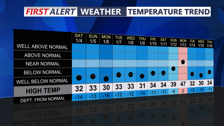 TEMP TREND