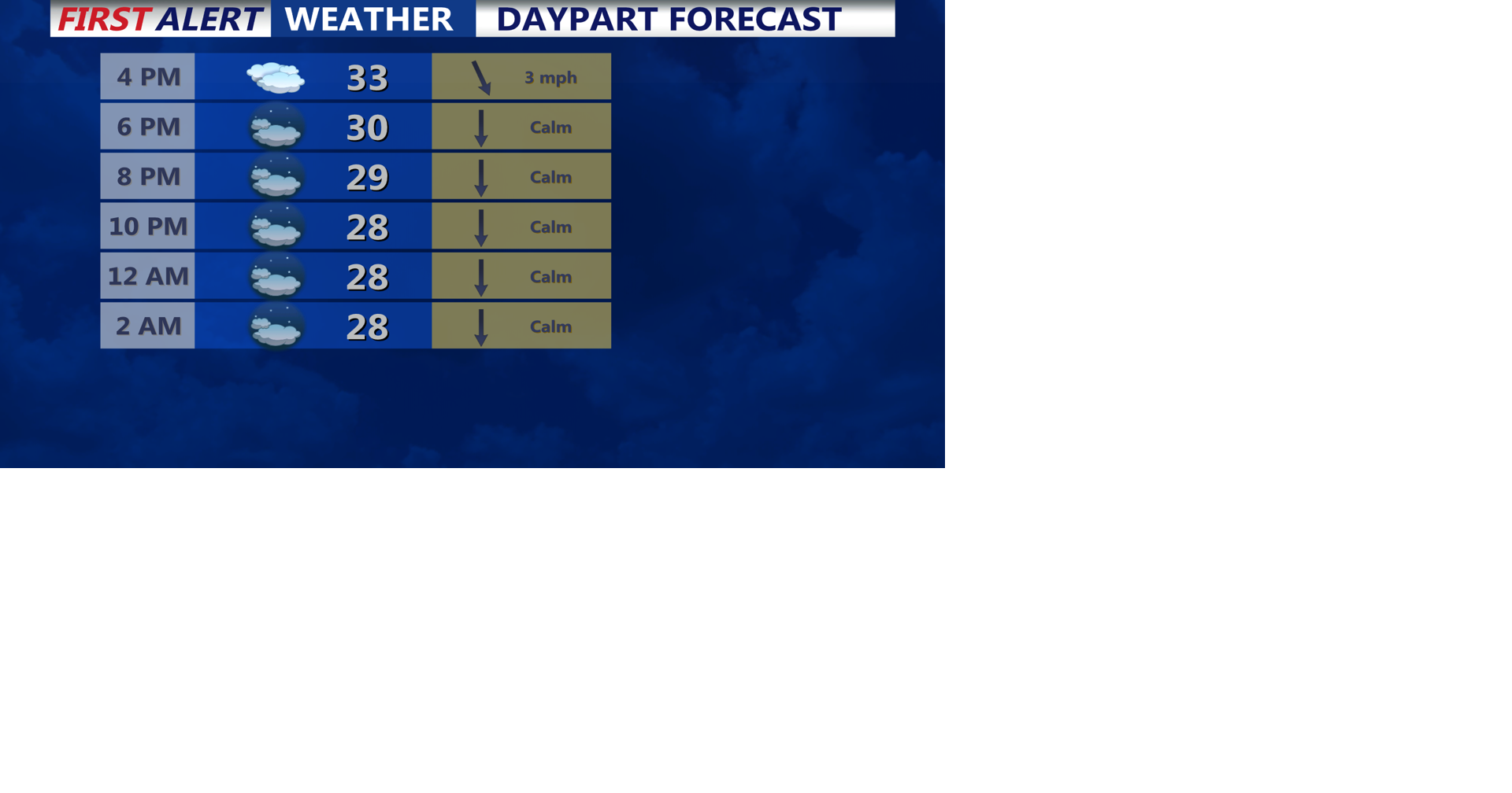 Cold continues rest of the weekend, then a work week warm up | Weather ...