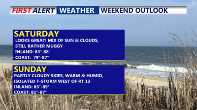 Weekend Outlook