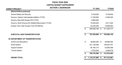 sb200 bond bill