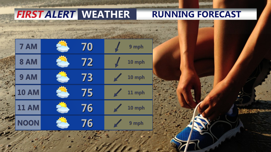 RUNNING FORECAST