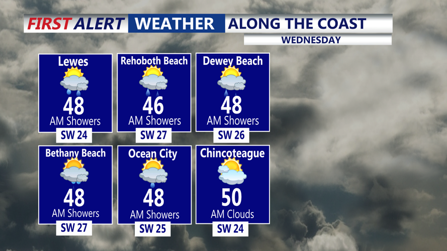 ALONG THE COAST -WEDNESDAY