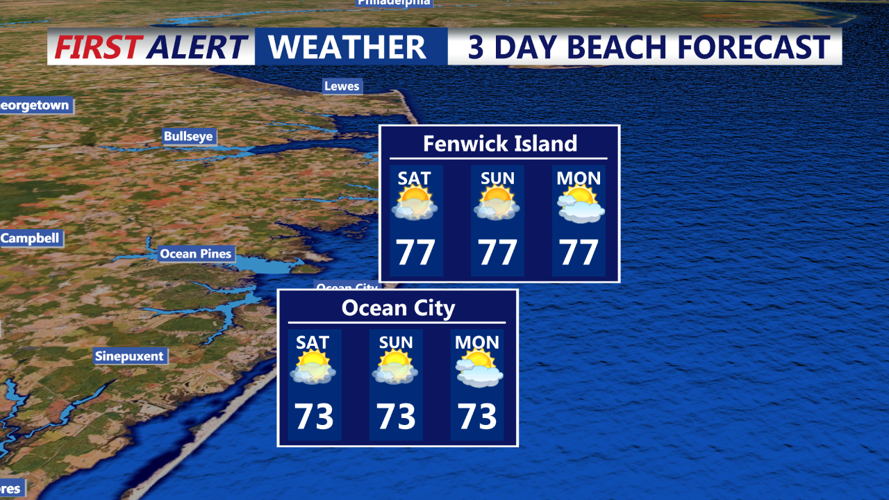 Ocean City & Fenwick Island Forecasts