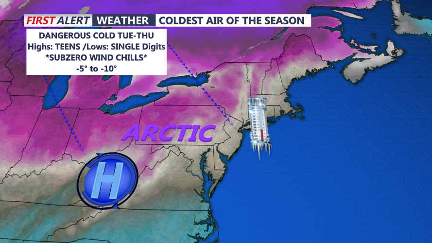 Dangerously Cold Next Week