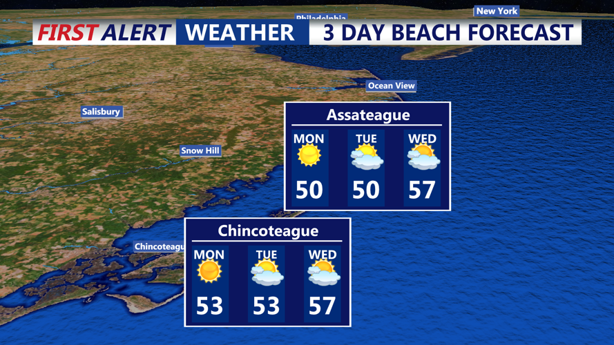 3 DAY FORECAST CHINCOTEAGUE