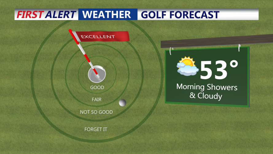 GOLF FORECAST