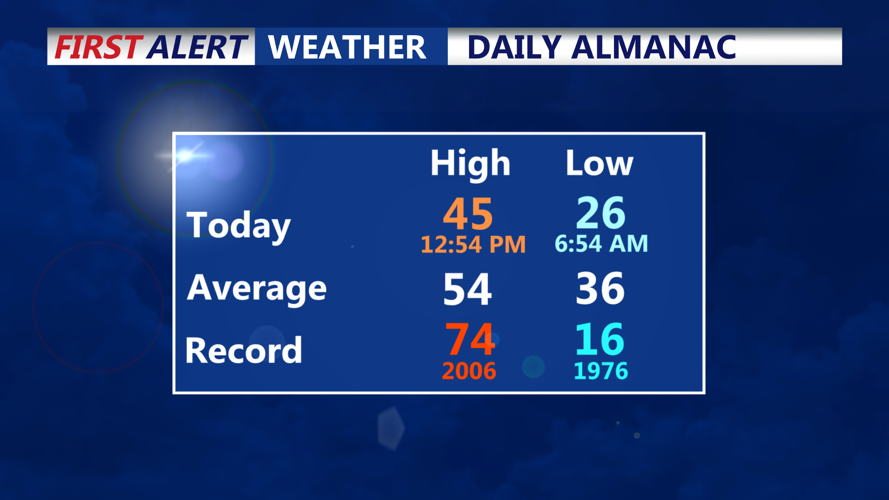 DAILY ALMANAC