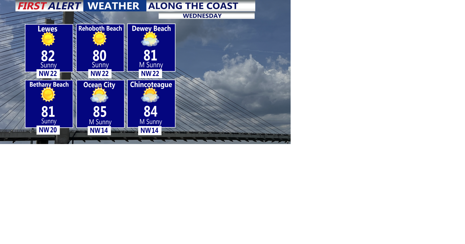 Spectacular Wednesday As Sunshine And Low Humidity Return