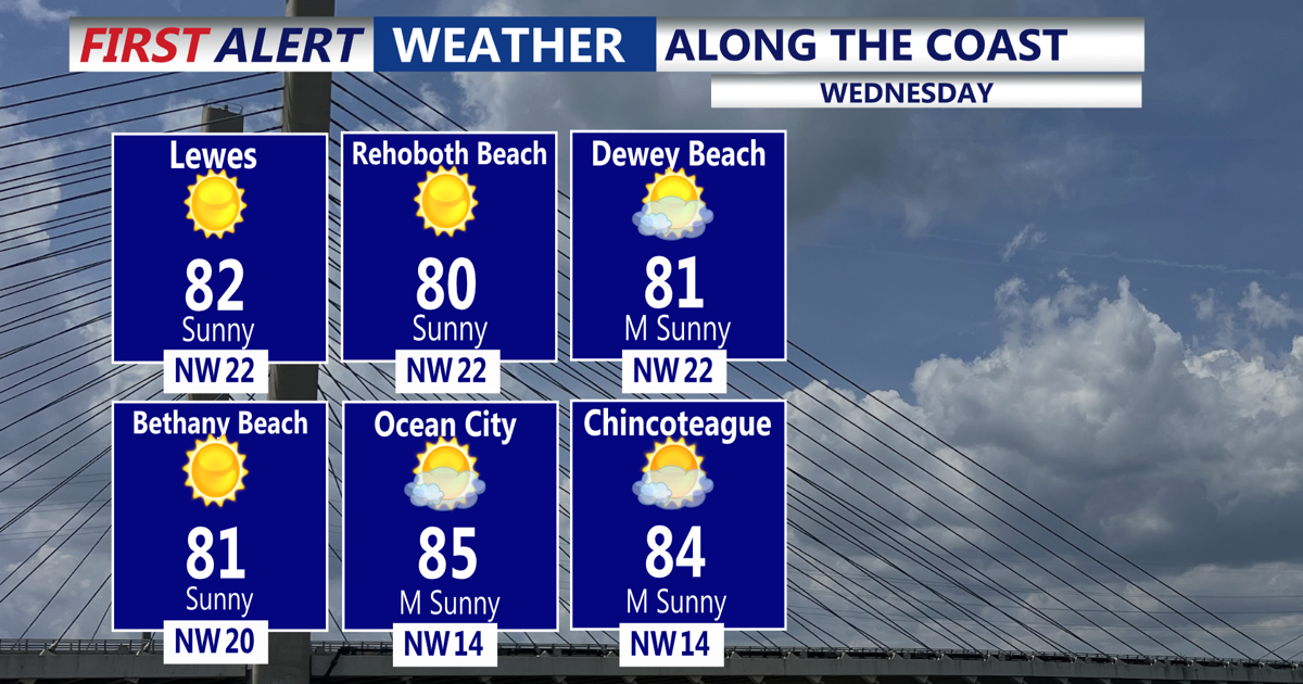Spectacular Wednesday As Sunshine And Low Humidity Return