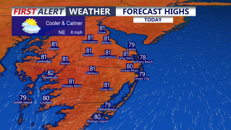 Forecast Highs