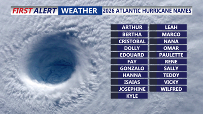 Hurricane names