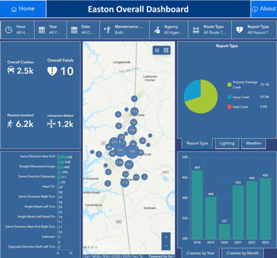 EITD Dashboard