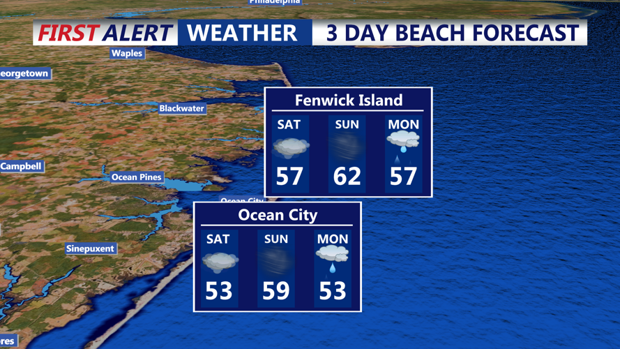 3 DAY BEACH FORECAST FENWICK