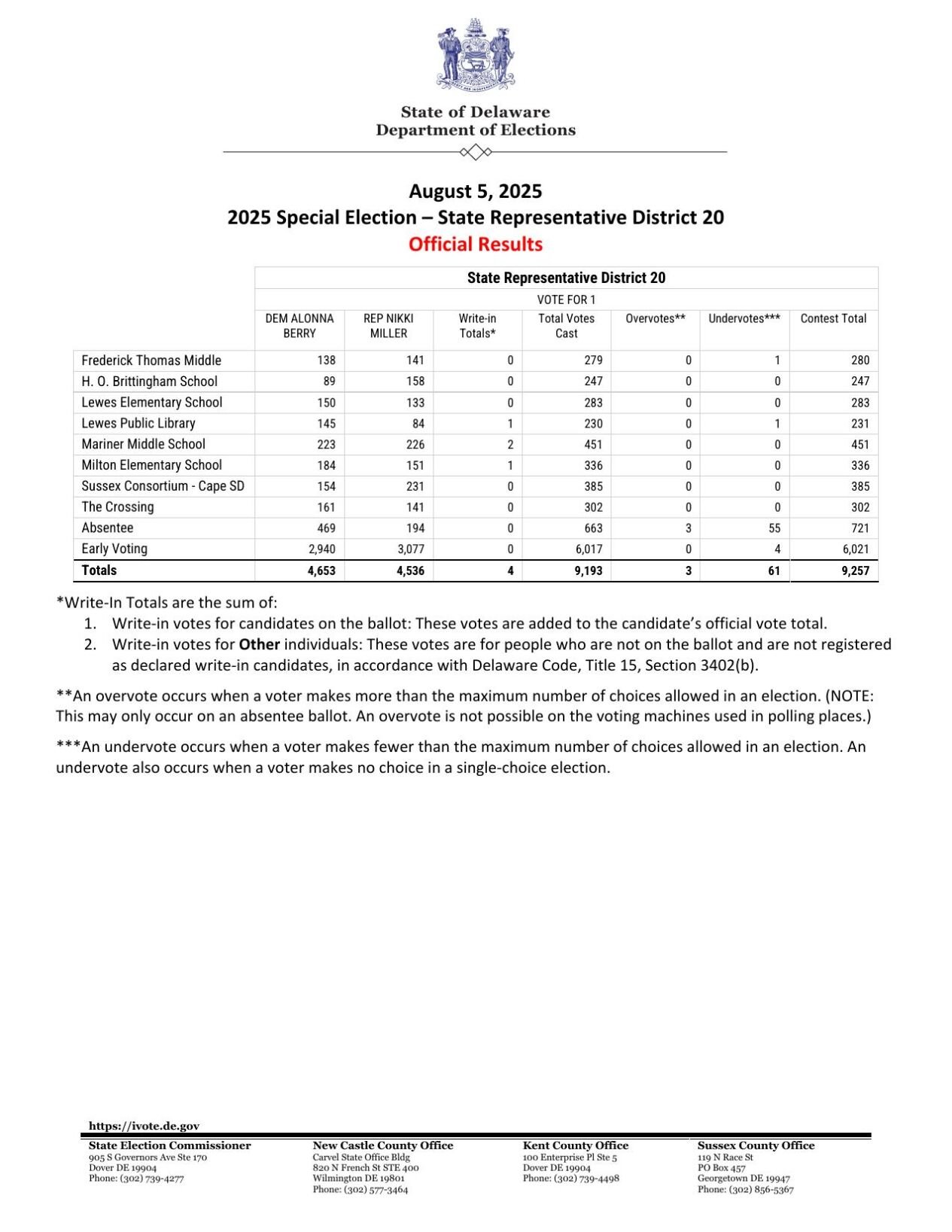 Special Election Official Results