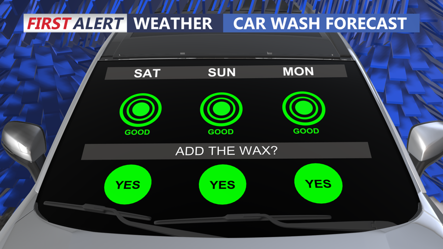 CAR WASH FORECAST