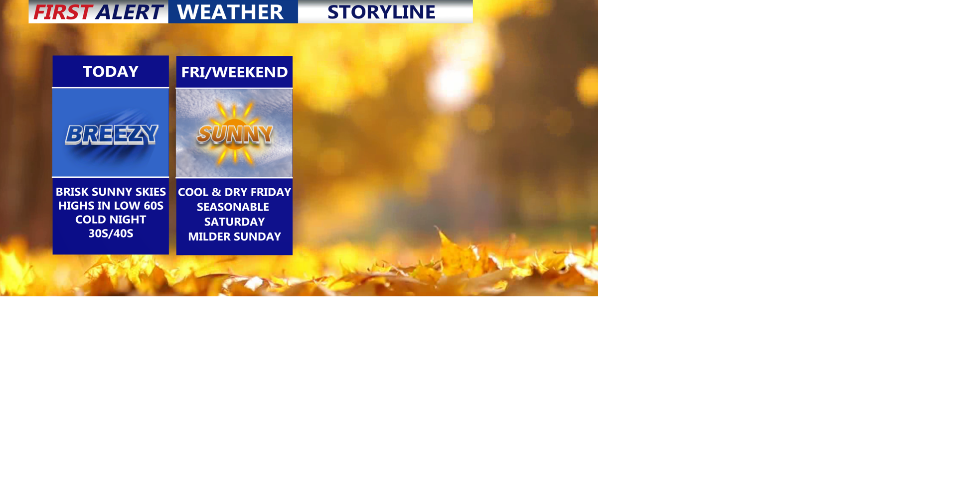 Sunny brisk end to week, milder over the weekend, rain chances late ...