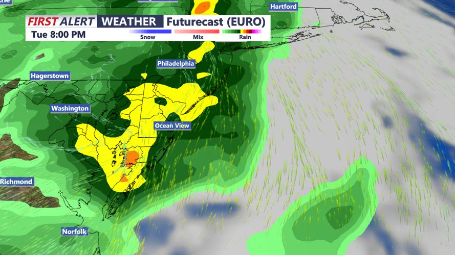 futurecast