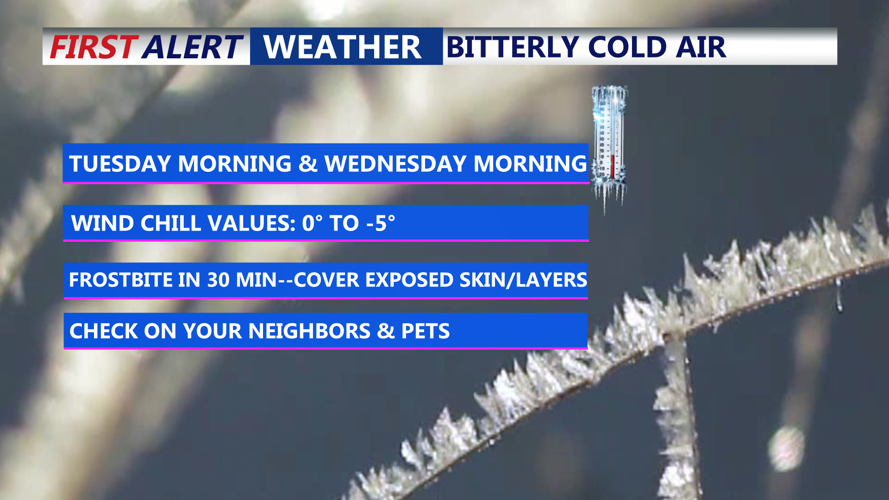 Bitterly Cold Air Next Two Days