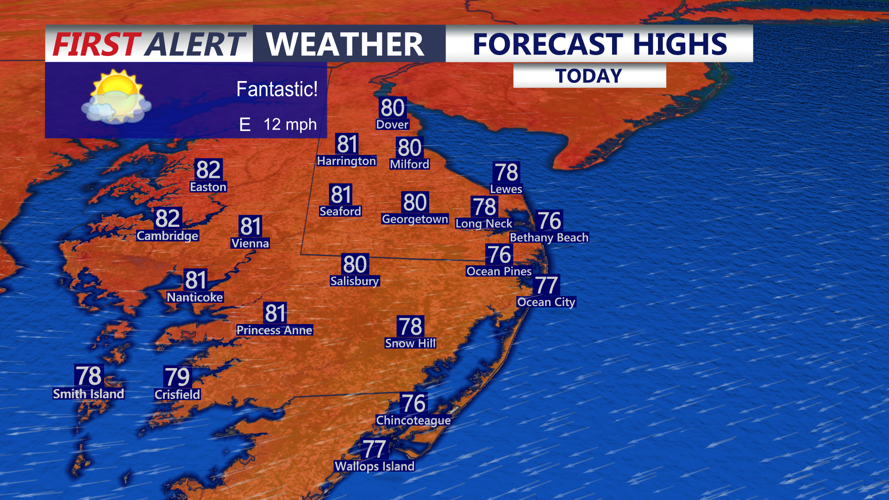 Forecast HIghs