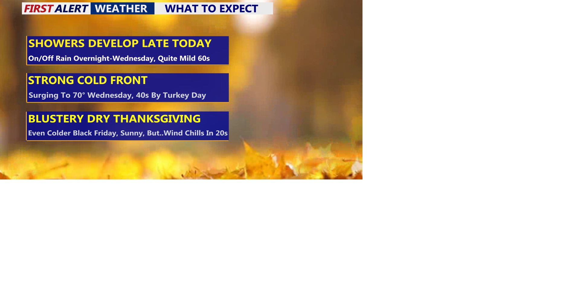Surge of warmth and showers ahead of cold blast for Thanksgiving ...