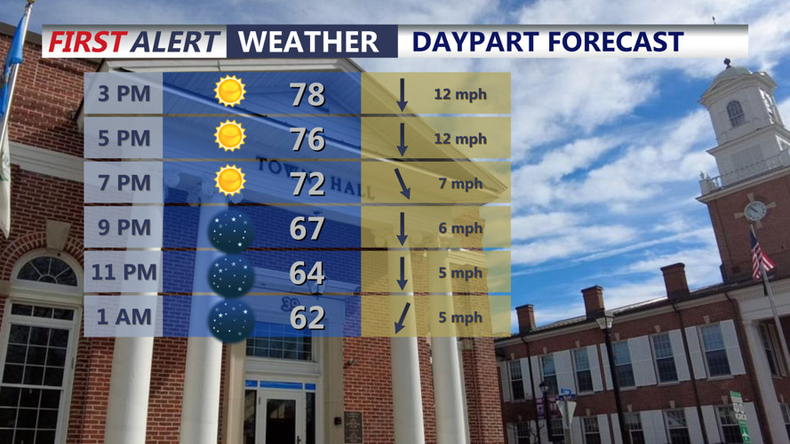 Graphic shows hourly conditions through the overnight.