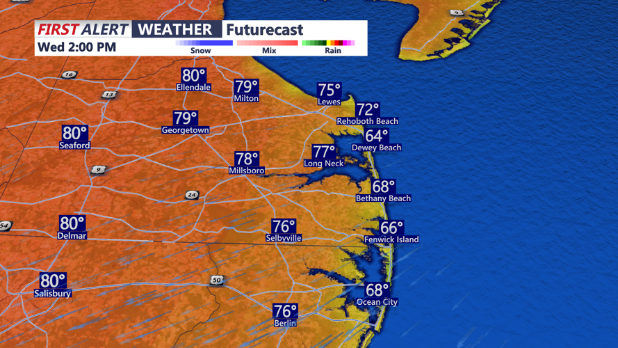 FUTURECAST