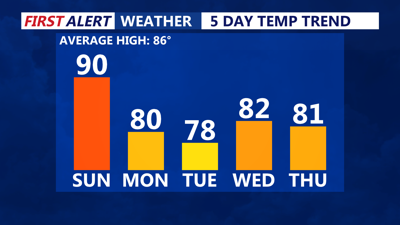 TEMPS
