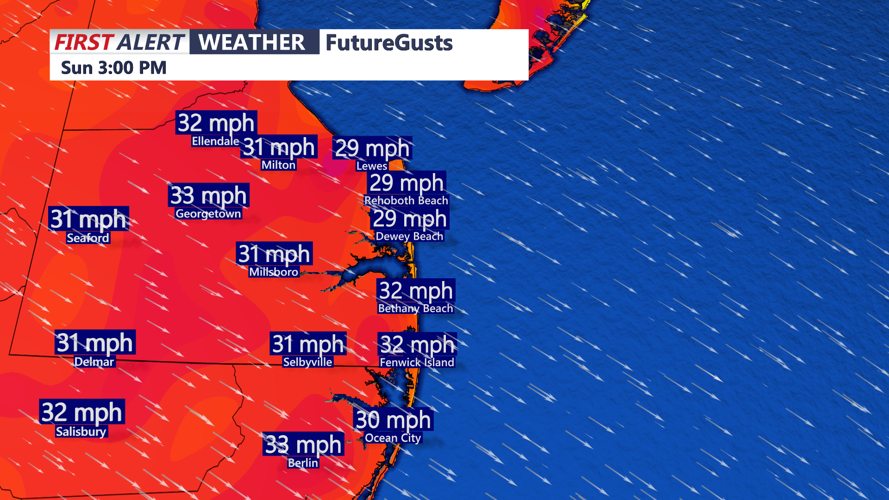 wind gusts