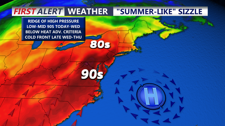 Summer-Like Sizzle