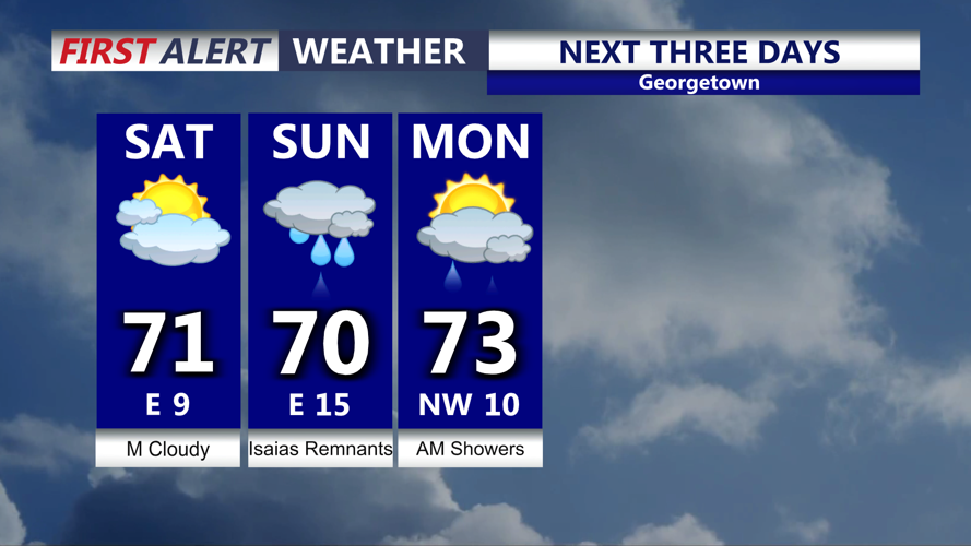 Image shows forecast for the next three days.